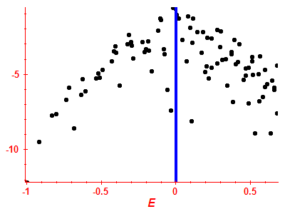 Strength function log